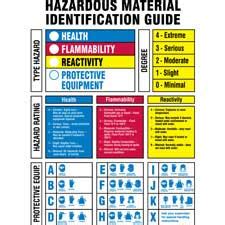 Hazardous Material Identification Guide Sign Brady Bradyid Com