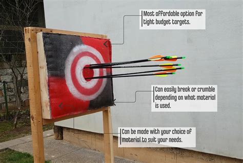 5 Different Types Of Archery Targets For The Backyard