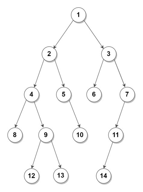 Perform Boundary Traversal On A Binary Tree Techie Delight