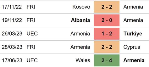 nhận định nhận định bóng đá armenia vs latvia 23h00 19 6 vòng loại euro 2024