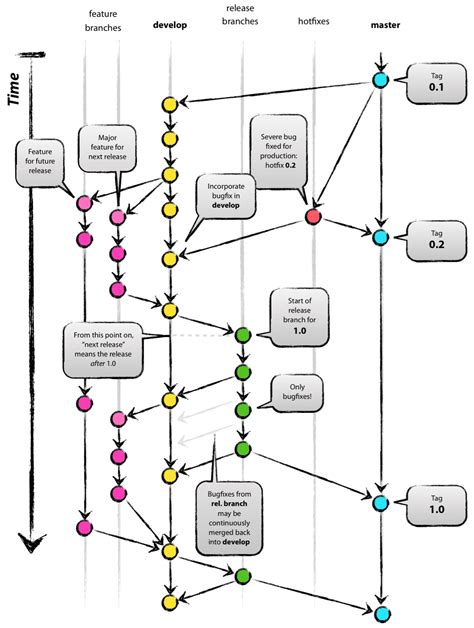 java concurrency in practice 2019 pdf github