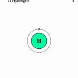 Hydrogen Atom Video Photos
