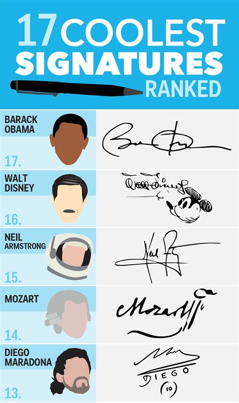 Infographic The 17 Coolest Signatures Of Famous People Throughout