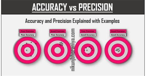 Accuracy Vs Precision Both Are Similar Looking Words But Both Have A Difference Accuracy Is