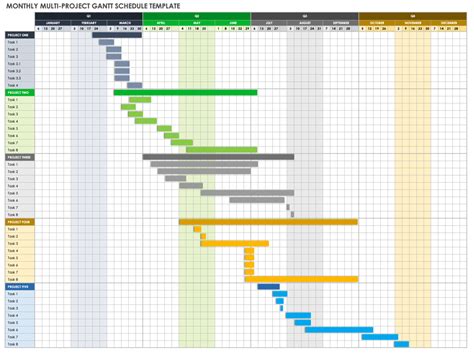 Gantt Chart Multiple Projects Excel
