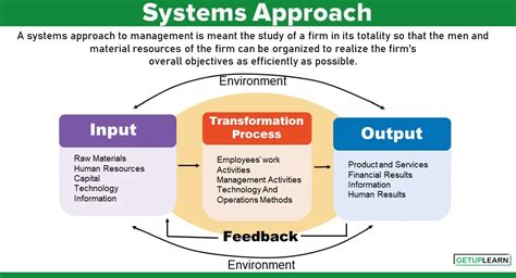 What Is Systems Approach To Management Features Uses