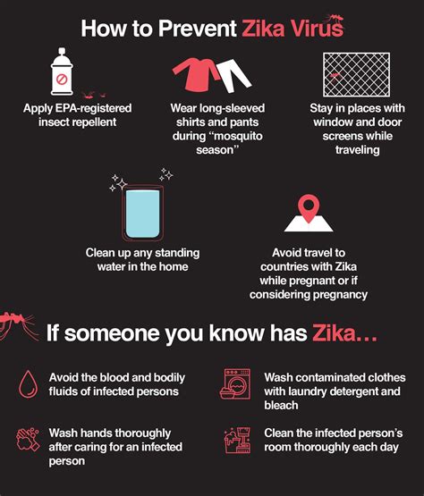 Zika Virus What You Need To Know The Amino Company