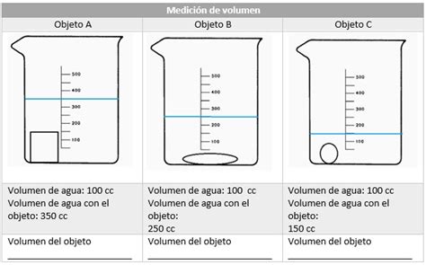 Cálculo Volumen De Un Objeto Curriculum Nacional Mineduc Chile