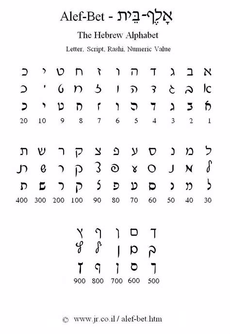 Alef Bet Hebrew Alphabet Learn Hebrew Hebrew Language Learning