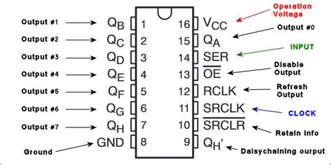 Beginners Guide To The Shift Register It S Every Bit For Itself