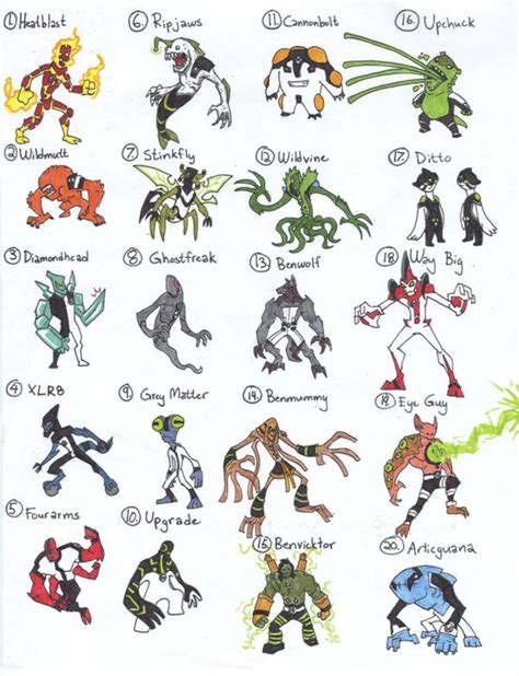 The Ultimate Collection Of Ben 10 Ultimate Alien Images With Names In