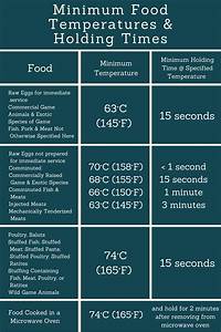 Food Temperature Tracking Restaurant Technology Guys