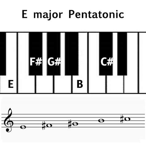 Pentatonic Scale Music Theory Academy