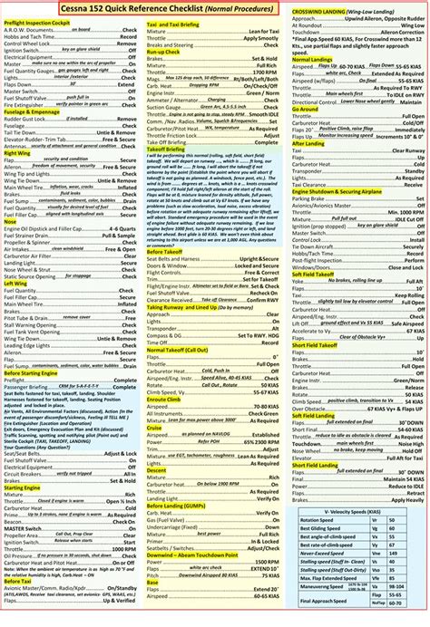 Buy Cessna Extended Quick Reference Checklist Reference Checklist