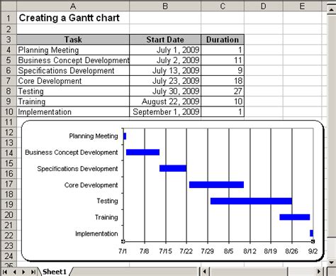 Creating A Gantt Chart Microsoft Excel 2003