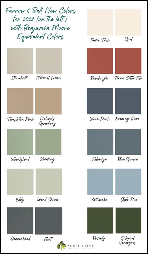Farrow And Ball Colors 2022 Bm Matching Review Laurel Home