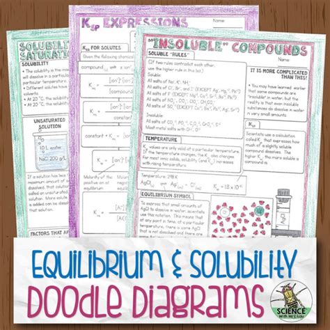 Solubility Chemistry Doodle Diagrams Store Science And Math With