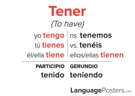 Spanish Conjugation Table Tener Elcho Table
