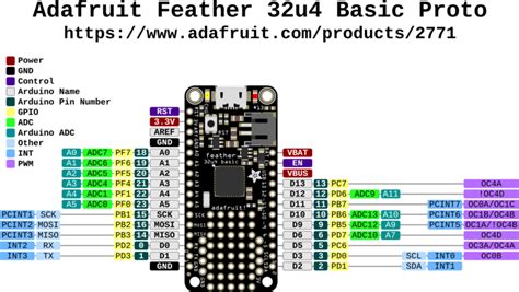 Pinouts Adafruit Feather 32u4 Basic Proto Adafruit Learning System