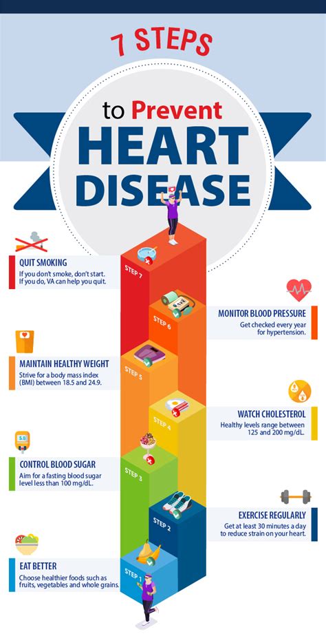 Adware is a malicious advertising software that can infect your machine wherein spyware is a software that has been designed to target your system without your knowledge. Seven Steps to Prevent Heart Disease - My HealtheVet