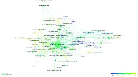 The Relationship Network Between Author Keywords In Wos Download