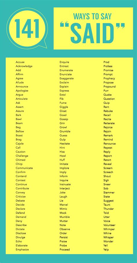 Said Is Dead: 141 Synonyms for 