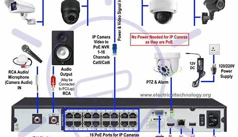 poe camera wiring diagram