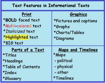 This information is especially useful if the. Explaining Information Found in Texts: Lesson for Kids | Study.com
