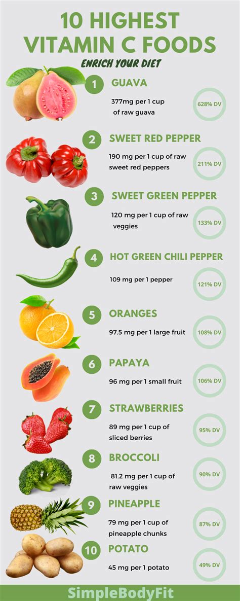 10 Highest Vitamin C Foods Vitamin C Foods Fruit Health Benefits