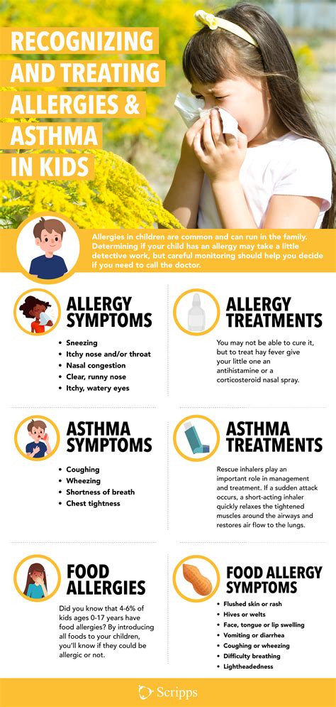 Recognizing Asthma And Allergies In Kids Asthma Kids Kids Allergies