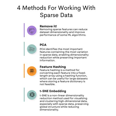 Best Machine Learning Model For Sparse Data Kdnuggets