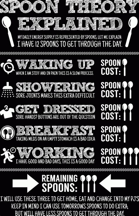 Spoon Theory Explained The Unchargeables