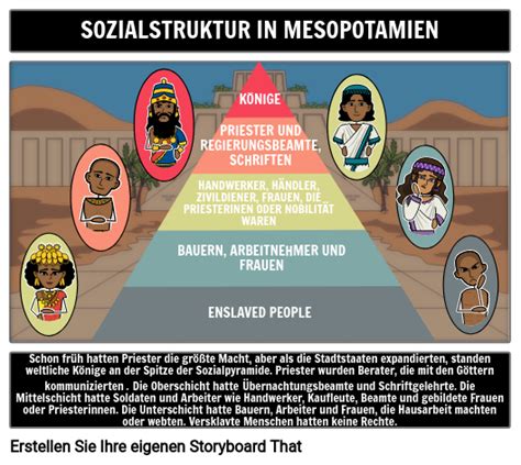 Mesopotamien Sozialstruktur Storyboard By De Examples