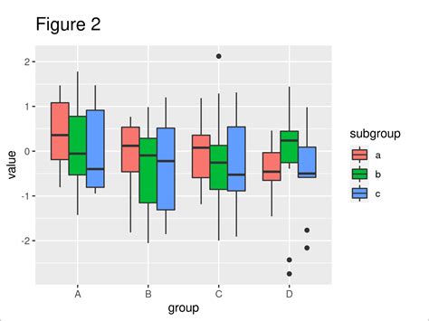 Modify Space Between Grouped Ggplot Boxplots In R Change Adjust