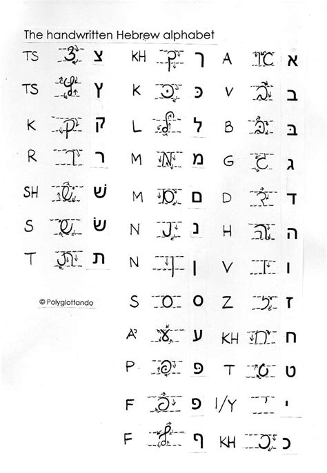 Cursive Yiddish Alphabet