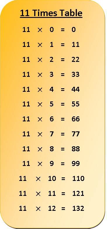 11 Times Tables Chart