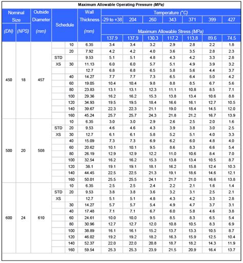 Steel Pipe Dimensions Sizes Chart 54 Off