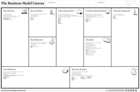 Business Model Canvas Norsk Eggs