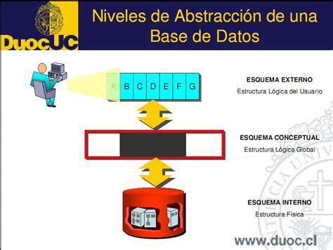 Tecnologia De La Información Y La Comunicación Nivel De Abstracción