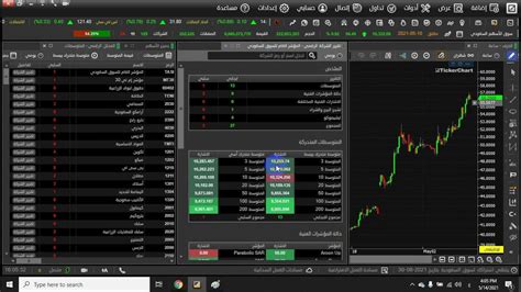 أفضل طريقه لمتابعة الأسهم السعوديه على منصة تكرتشارت لايف Youtube