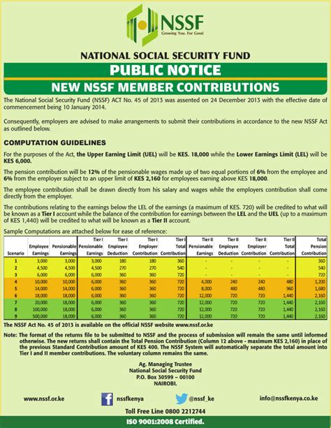 Nssf New Rates 2014 1