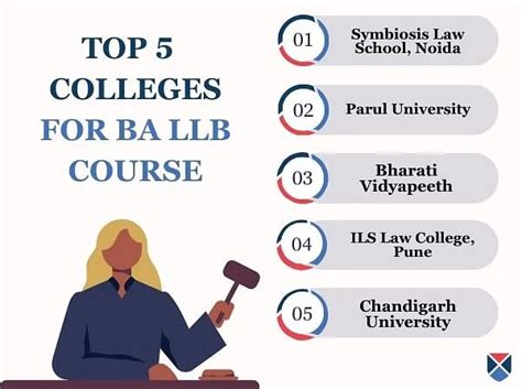 Ba Llb Full Form Course Details Eligibility Fees Duration Admission