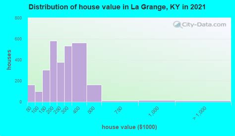 La Grange Kentucky Ky 40031 Profile Population Maps Real Estate