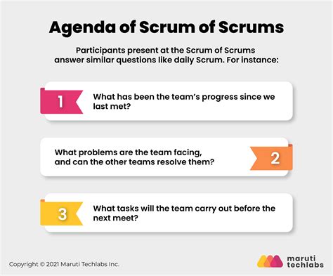 A Complete Guide To Scrum Of Scrums A Response To Agile At Scale 2023