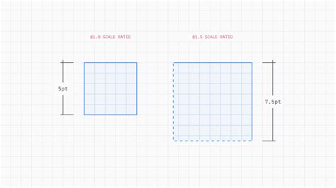 An Ultimate Guide On Sizing Spacing Grids And Layout In Web And Uiux