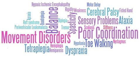 Cerebral Palsy Symptoms And Paediatric Movement Disorders Treatment For