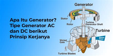 Devinisi Generator Ac Dan Dc Lengkap Dengan Prinsip Kerjanya Anasmakruf Com