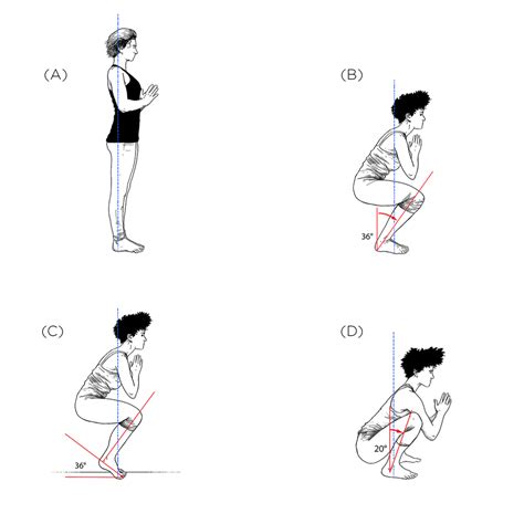 Why Your Heels Might Not Reach The Ground In Malasana Squat