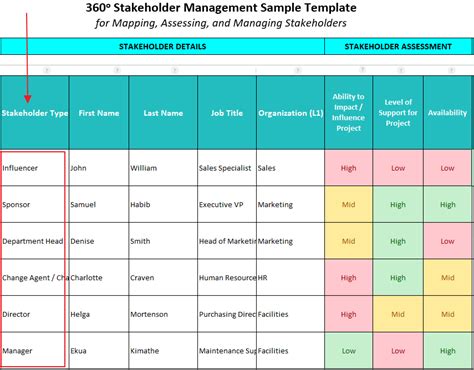 Best Stakeholder Analysis Mapping Guide Everything You Need For Stakeholder Assessments