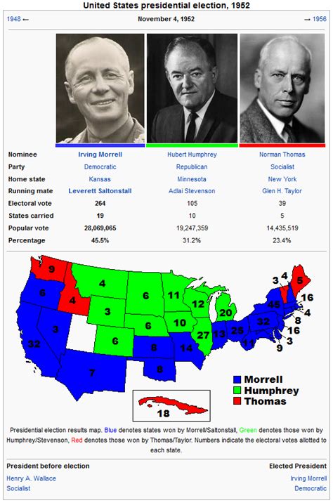 Tl 191 United States Presidential Elections Results Thread Page 5